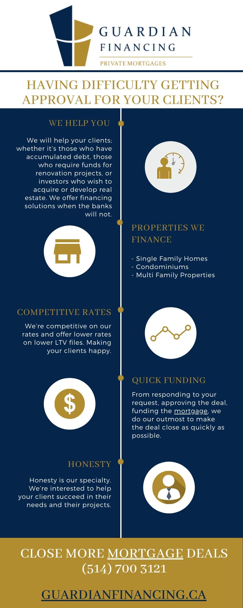 Getting a Mortgage Approval for your clients