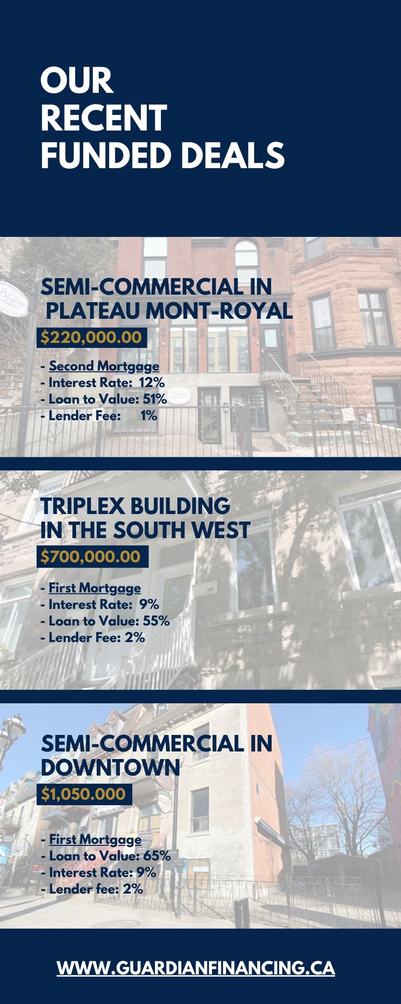 Our Recent Mortgages Projects